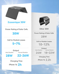 Ecosonique 30W Portable Solar Charger Foldable Solar Panels with USB C USB A Fast Charging Waterproof for Camping Backpacking Compatible with Cell Phone, iPhone, iPad, Samsung Galaxy, LG, Power Banks